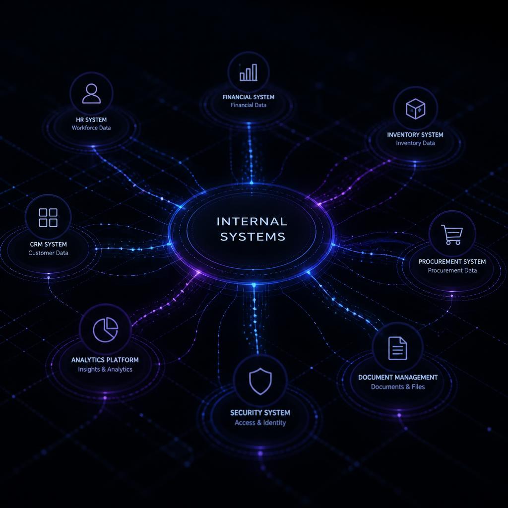Internal Systems
